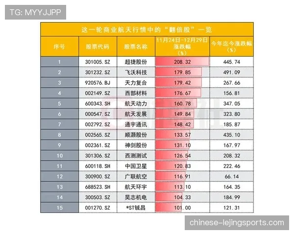 纽卡斯尔联获沙特资本注入 四年内商业价值实现翻倍增长